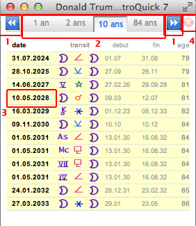 theme astral dates directions liste