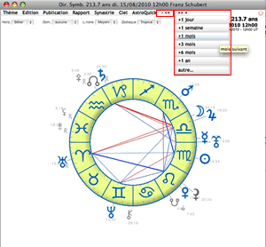 theme astral de directions symboliques