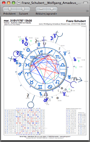 theme astral rapport synastrie