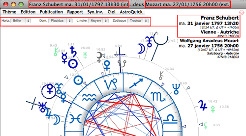 synastrie astrologie astroquick