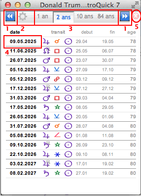 theme astral transits dates liste