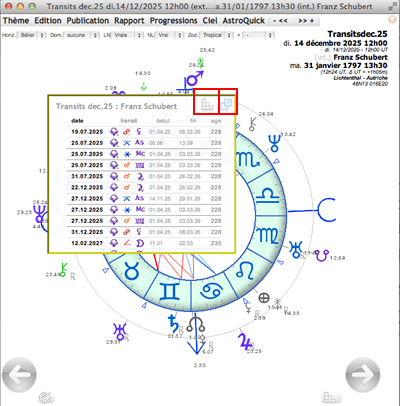 theme astral transits majeurs liste transits