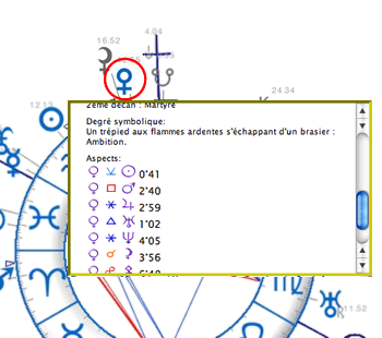 theme astrologique interpretations