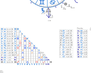 tableau des aspects inter planétaires