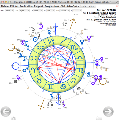 theme directions secondaires
