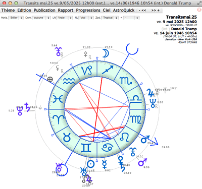 theme transits majeurs exacts