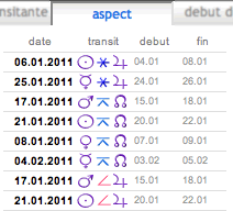 transit astrologique aspects planetaires