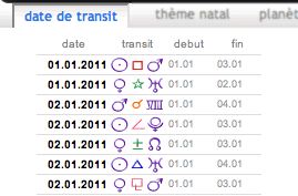 transit astrologique dates calculs transits