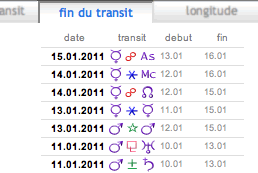 transit astrologique date de fin