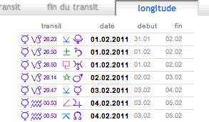 transit astrologique longitude