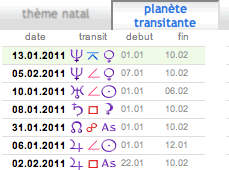 transit astrologique planetes astro