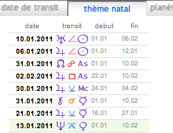 transit astrologique theme natal