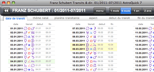 transits planetaires semestriels