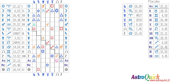 tableau des aspects de synastrie AstroQuick Web