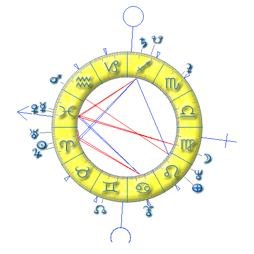 theme astral sur www.AstroQuick.fr