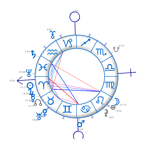 carte du ciel de Rs 2023 