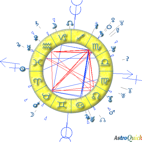 theme de synastrie AstroQuick.Fr