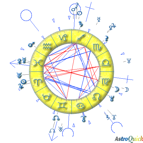 theme de synastrie AstroQuick.Fr