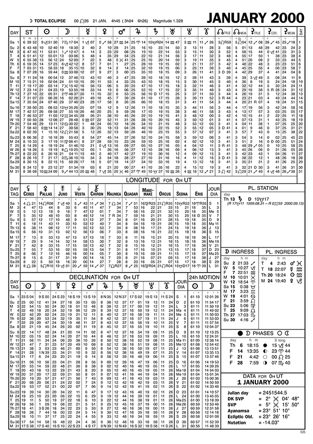 page d'exemple Ephémérides 2000-2100 éd. Fr. - Daniel Véga - ©2017 AstroQuick.fr Editions
