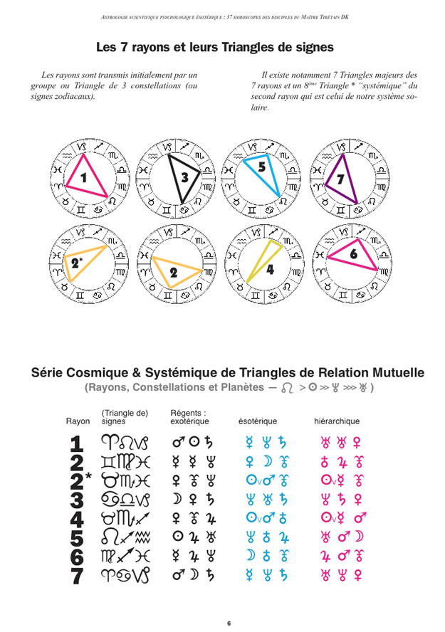 page 6 ASPE : 37 horoscopes des disciples du Maître Tibétain DK avec plus d'une centaine d'identits de rayon