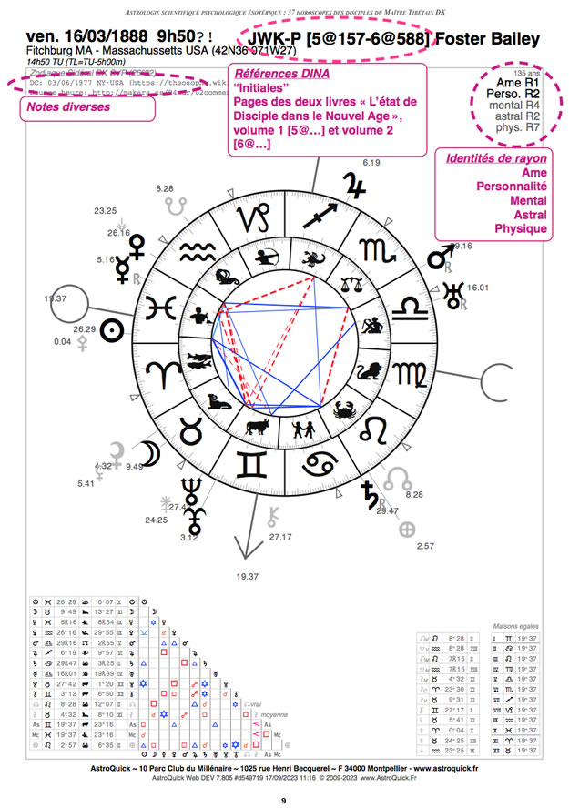 page 9 ASPE : 37 horoscopes des disciples du Maître Tibétain DK avec plus d'une centaine d'identits de rayon