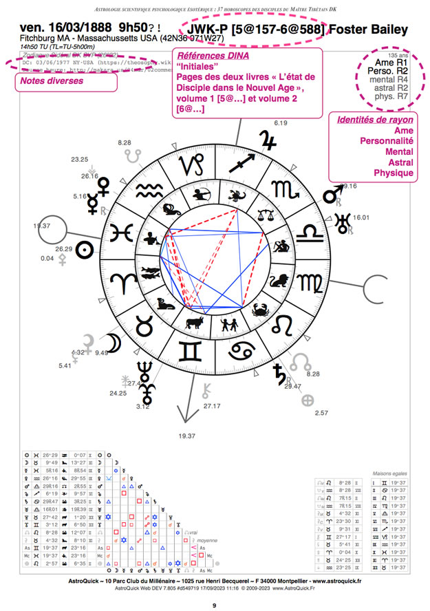 page 9 ASPE : 37 horoscopes des disciples du Maître Tibétain DK avec plus d'une centaine d'identits de rayon