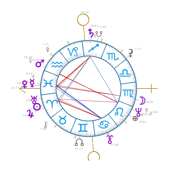 int carte-du-ciel-astroquick-astrologie
