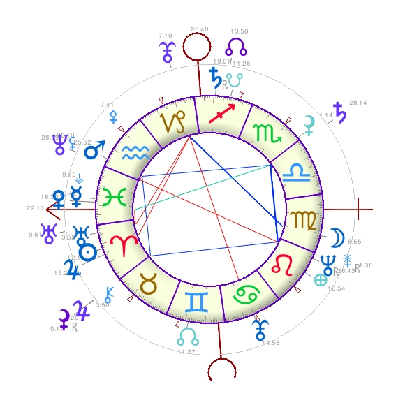 int carte-du-ciel-synastrie-astrologie