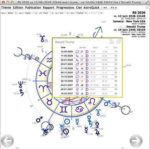Liste des progressions sur la carte du ciel de revolution solaire