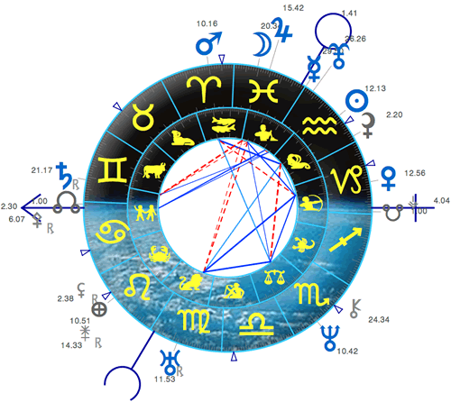 logiciel d astrologie astro-quick 7.6
