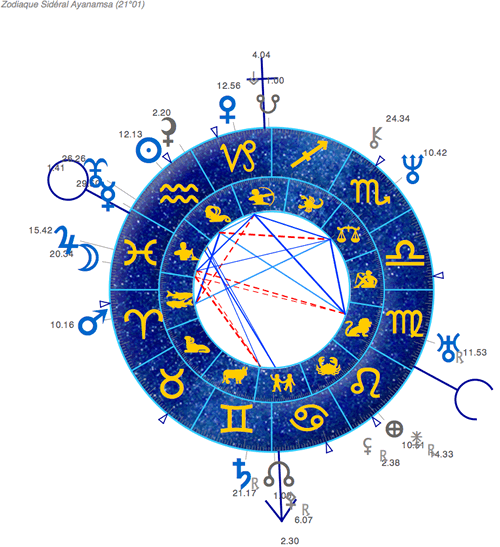 logiciels astrologies 7.6 double zodiaque